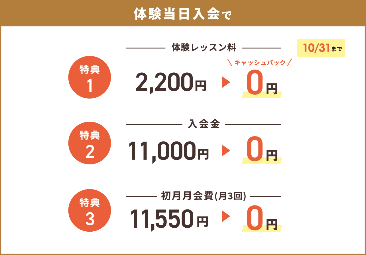 体験当日入会で体験レッスン料・入会金・初月月会費 0円